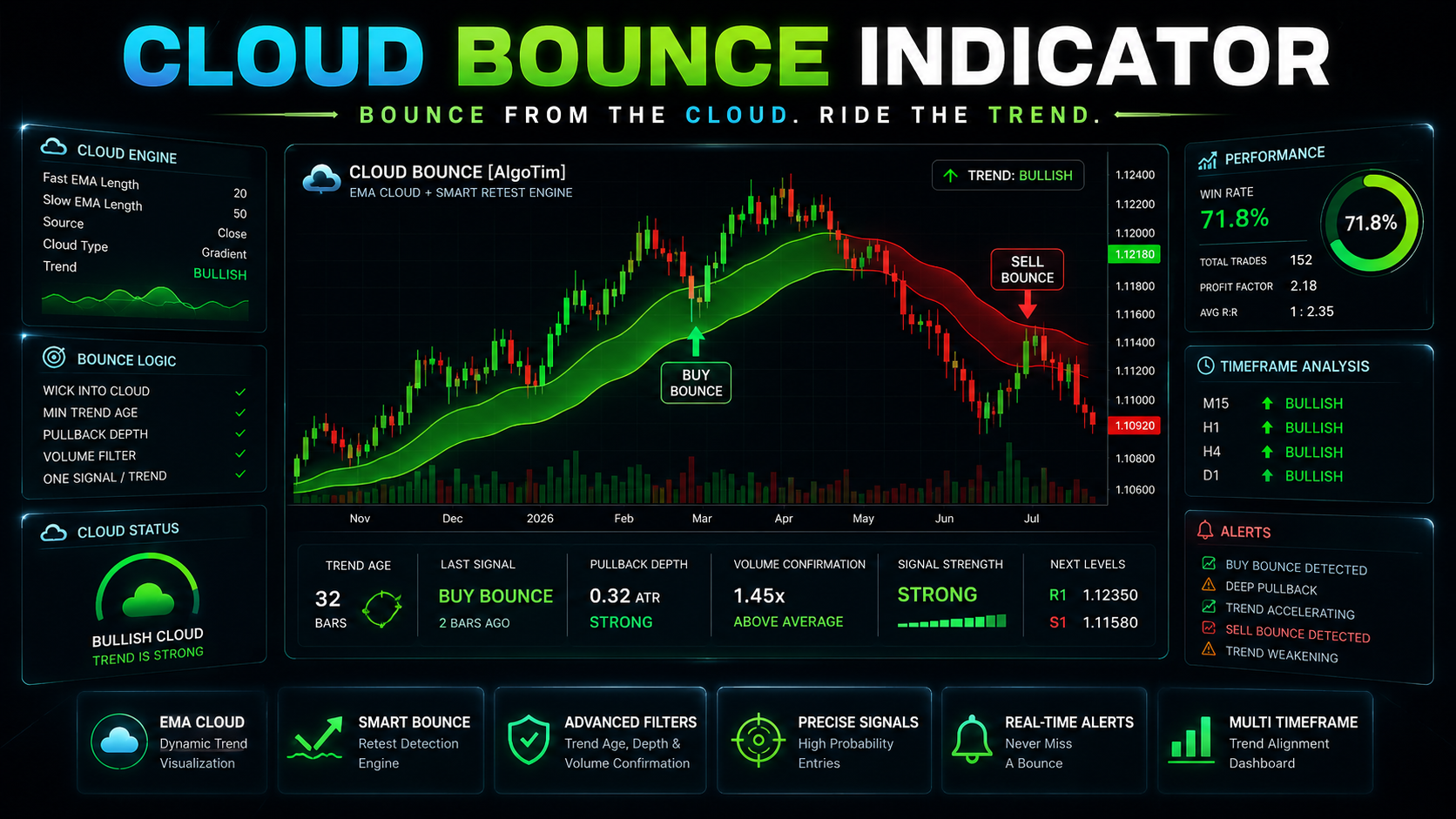Cloud Bounce Indicator TradingView Chart Preview