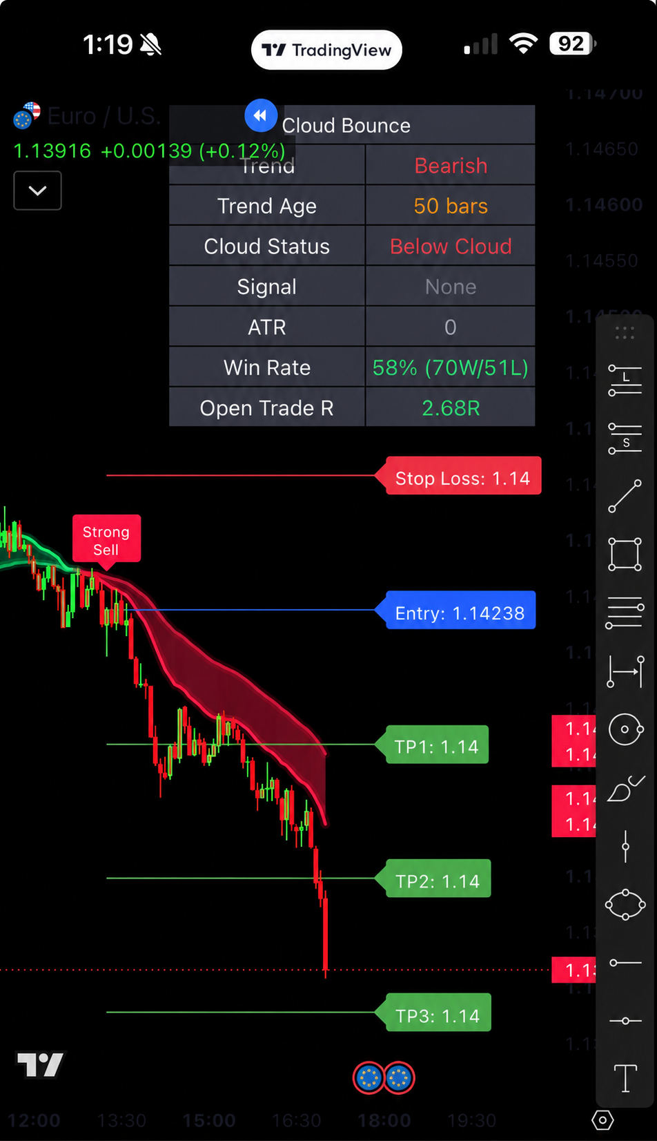 Cloud Bounce Indicator running on the TradingView mobile app
