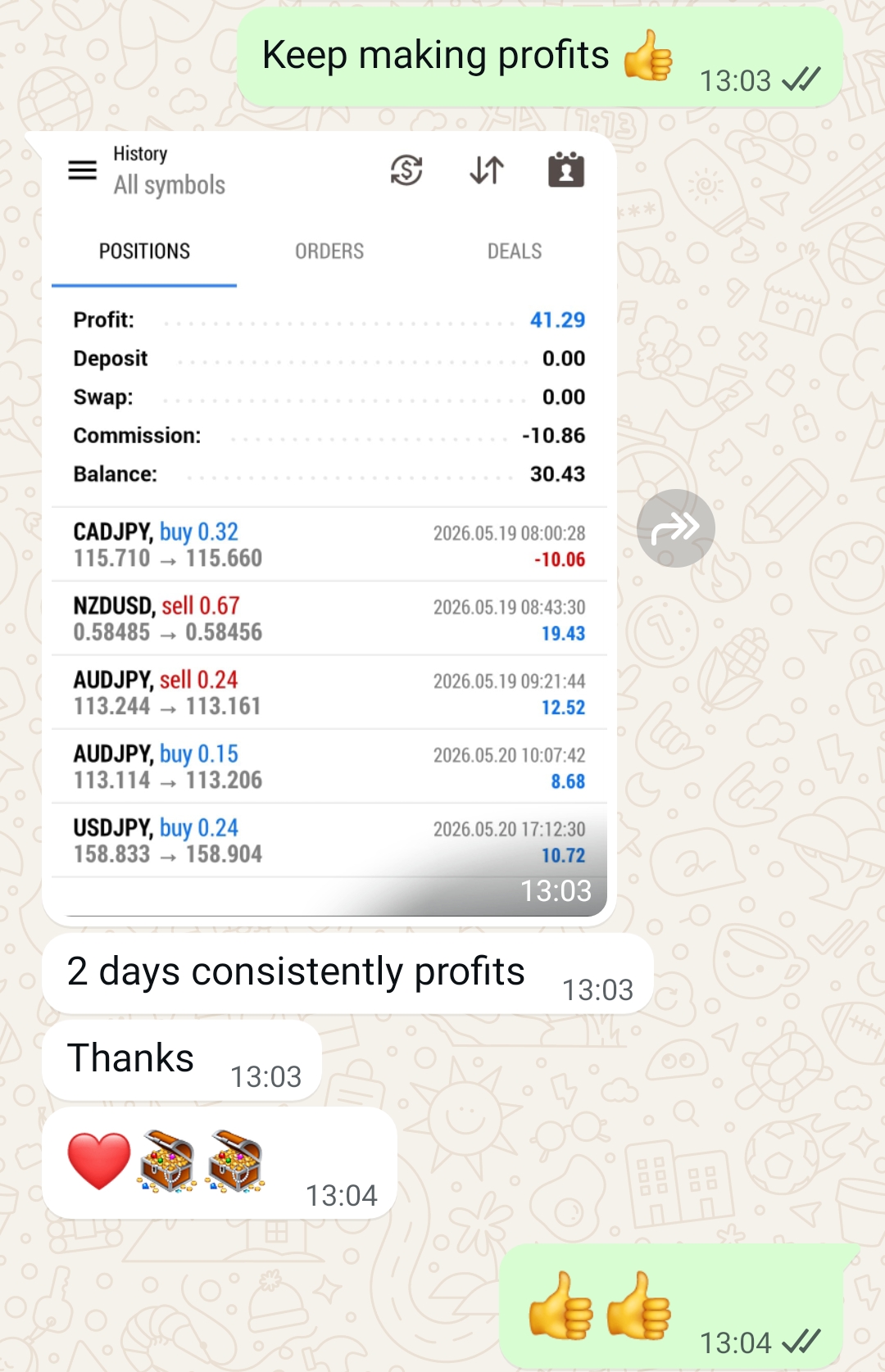 Trader testimonial screenshot for Cloud Bounce Indicator