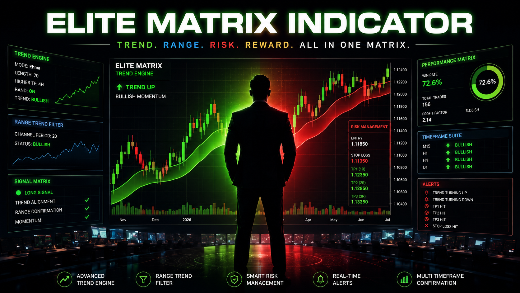 Elite Matrix Indicator TradingView Chart Preview