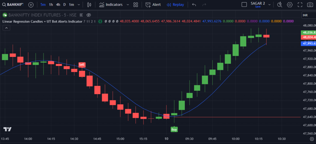 Linear Regression Candles and UT Bot Alerts Strategy TradingView Indicator