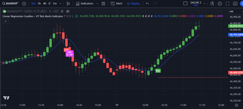 Linear Regression Candles and UT Bot Alerts Strategy TradingView Indicator