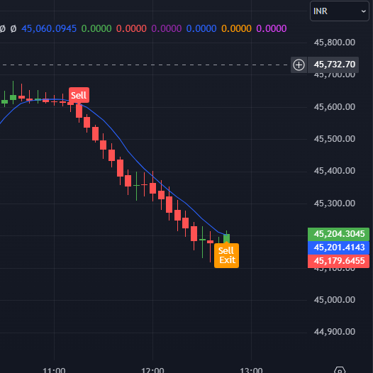 Linear Regression Candles and UT Bot Alerts Strategy TradingView Indicator