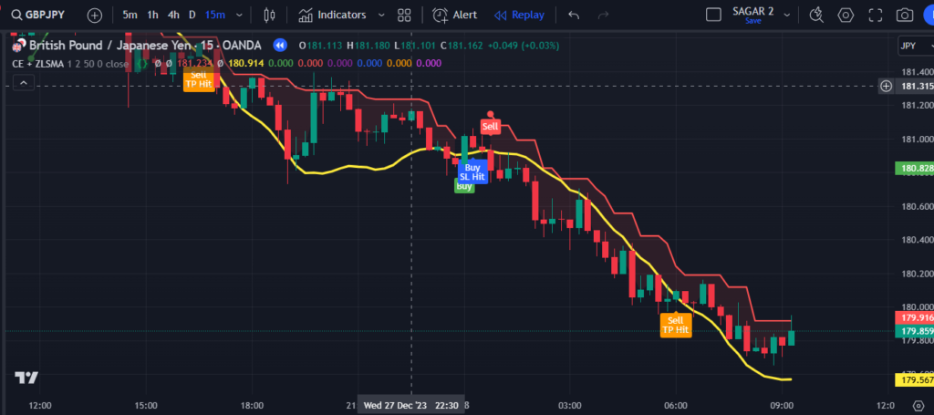 TradingView Indicator for Scalping using Pinescript