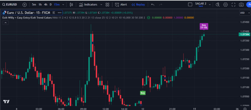 TradingView Game Changing Buy Sell Indicator using Pinescript