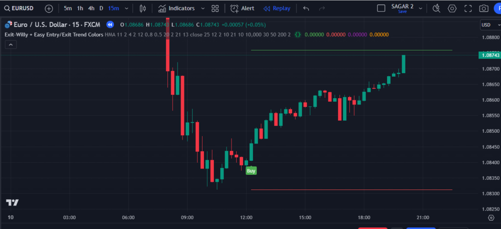 TradingView Game Changing Buy Sell Indicator using Pinescript