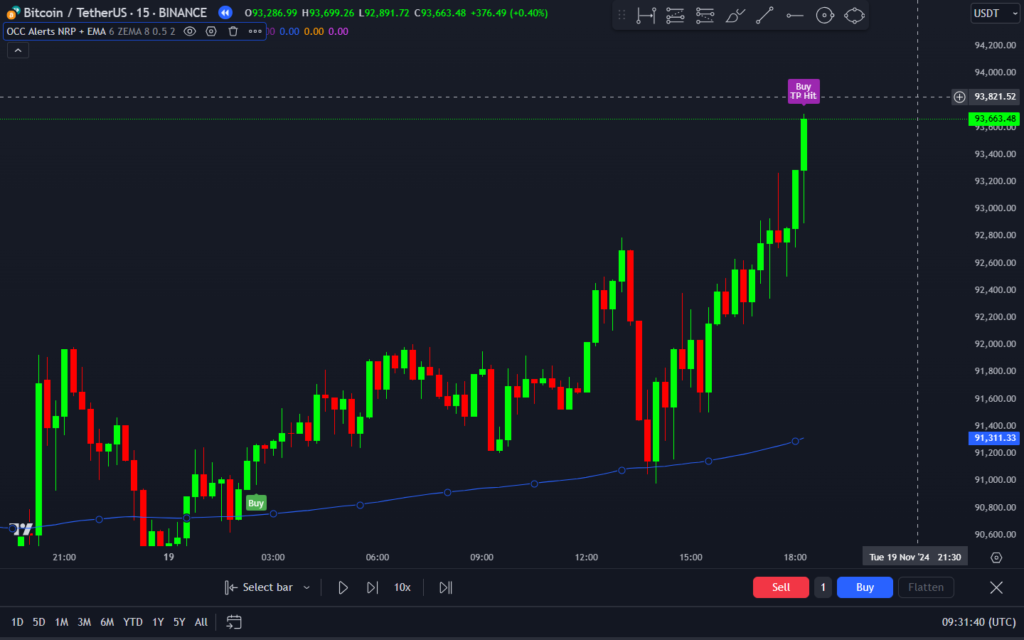 OCC Alerts NRP + EMA Indicator on TradingView