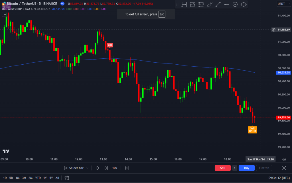 OCC Alerts NRP + EMA Indicator on TradingView