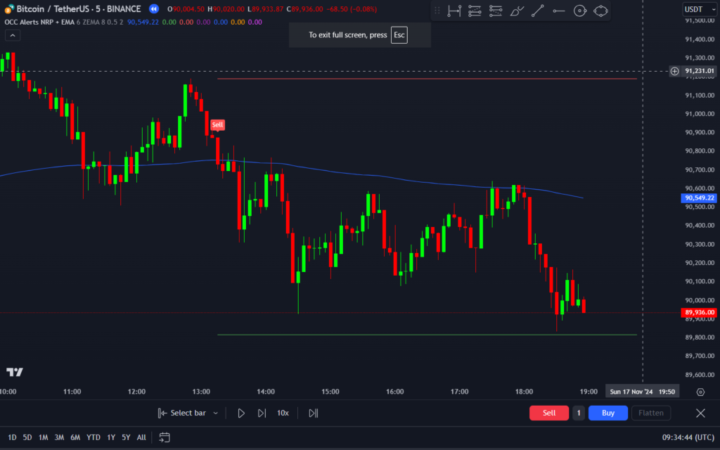 OCC Alerts NRP + EMA Indicator on TradingView