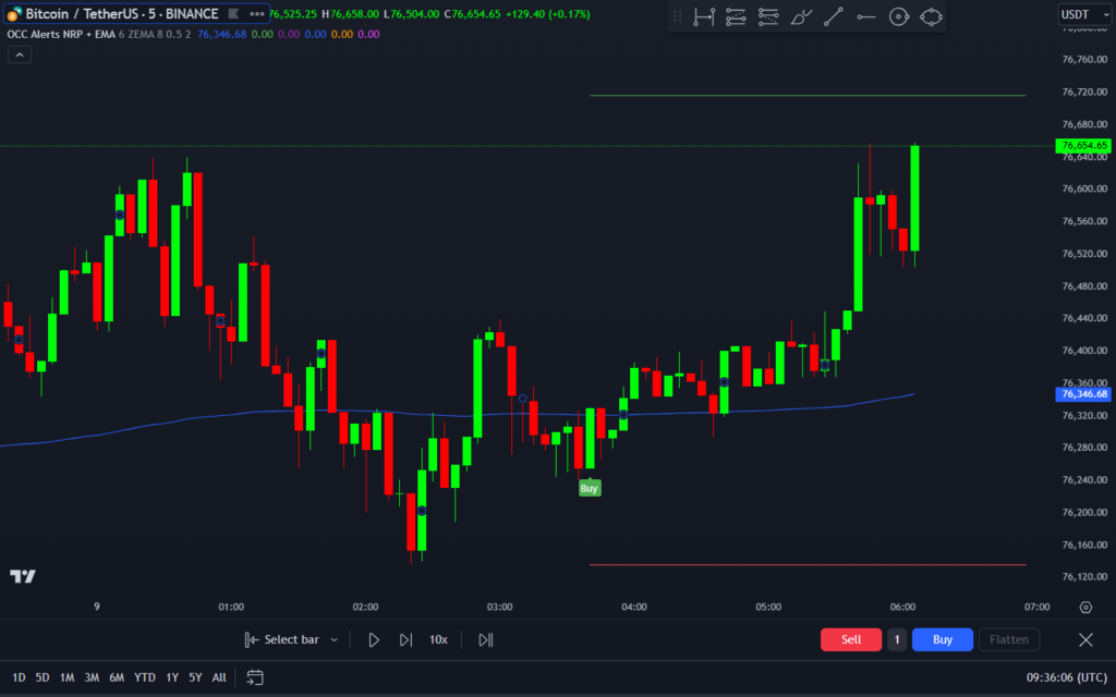 OCC Alerts NRP + EMA Indicator on TradingView