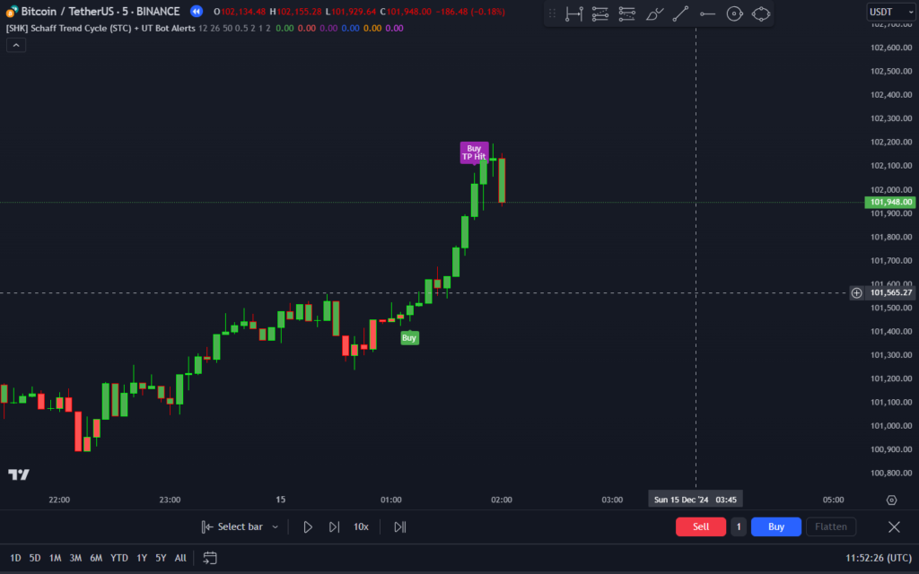 [SHK] Schaff Trend Cycle (STC) + UT Bot Alerts Tradingview Indicator