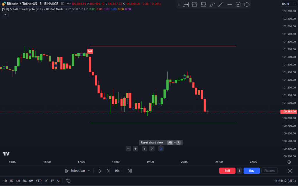 [SHK] Schaff Trend Cycle (STC) + UT Bot Alerts Tradingview Indicator