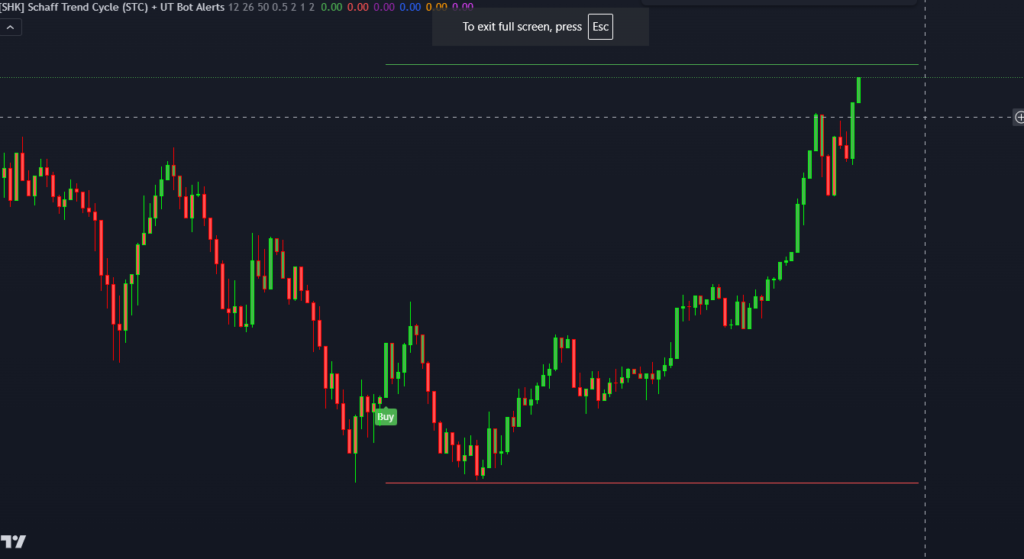 [SHK] Schaff Trend Cycle (STC) + UT Bot Alerts Tradingview Indicator