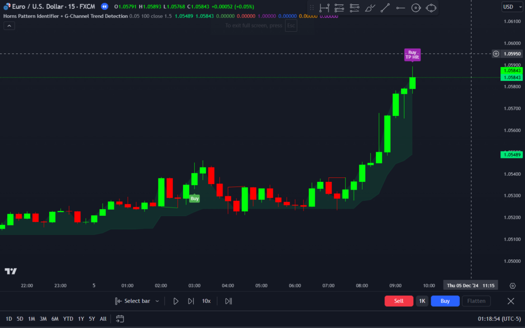  Horns Pattern Identifier and G-Channel Trend Detection on TradingView