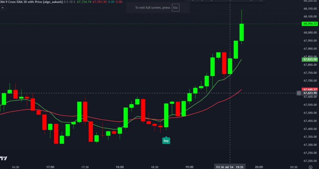 EMA 9 Cross EMA 30 with Price TradingView Indicator