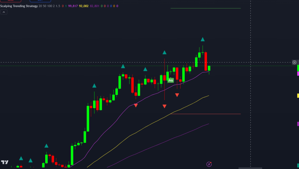  Scalping Trend Indicator on TradingView