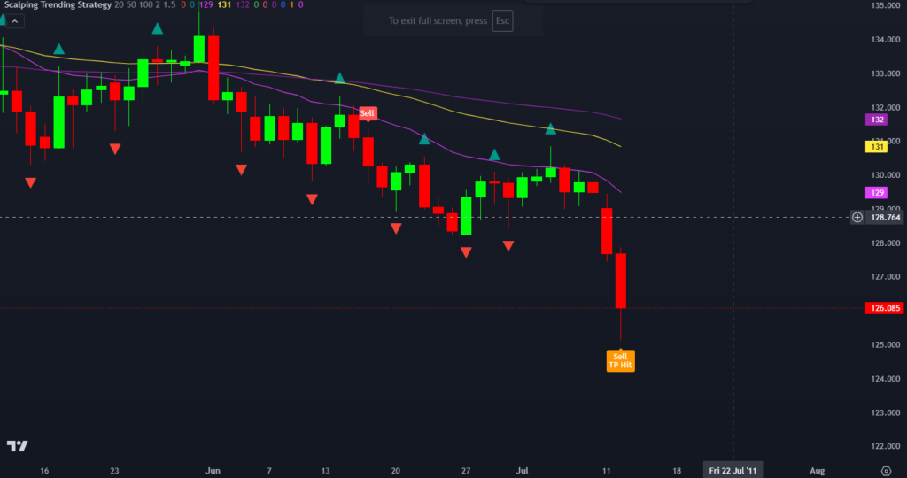  Scalping Trend Indicator on TradingView