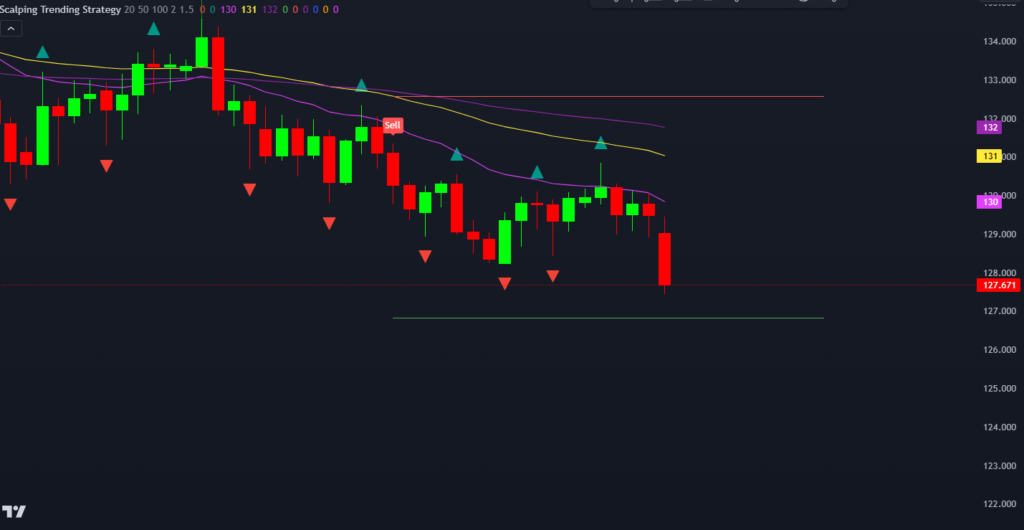  Scalping Trend Indicator on TradingView