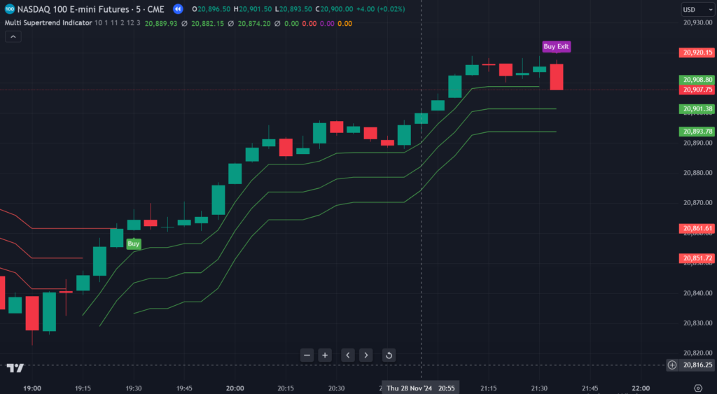 Multi Supertrend TradingView Indicator