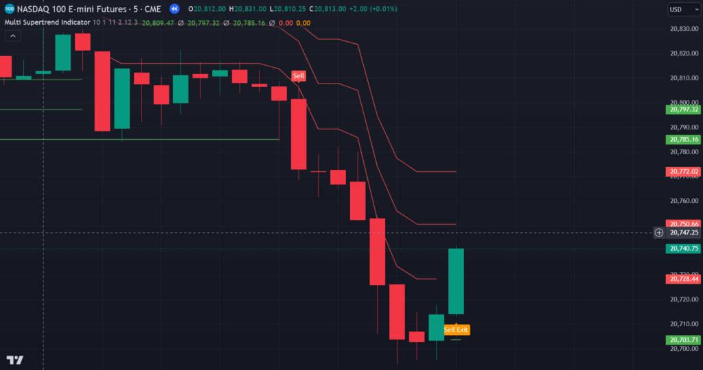 Multi Supertrend TradingView Indicator