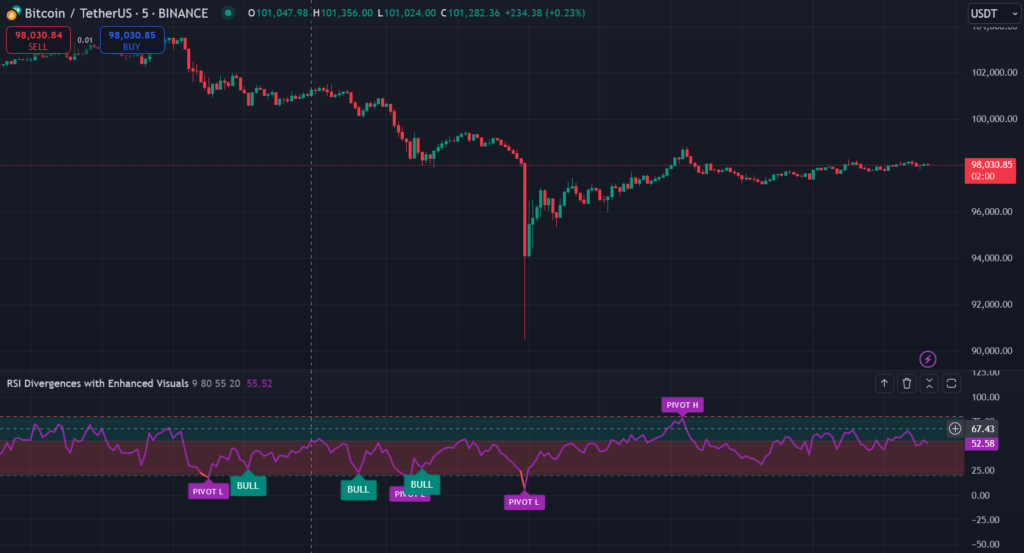 Relative Strength Index - Divergences - Libertus Tradingview Indicator