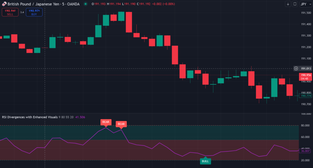 Relative Strength Index - Divergences - Libertus Tradingview Indicator