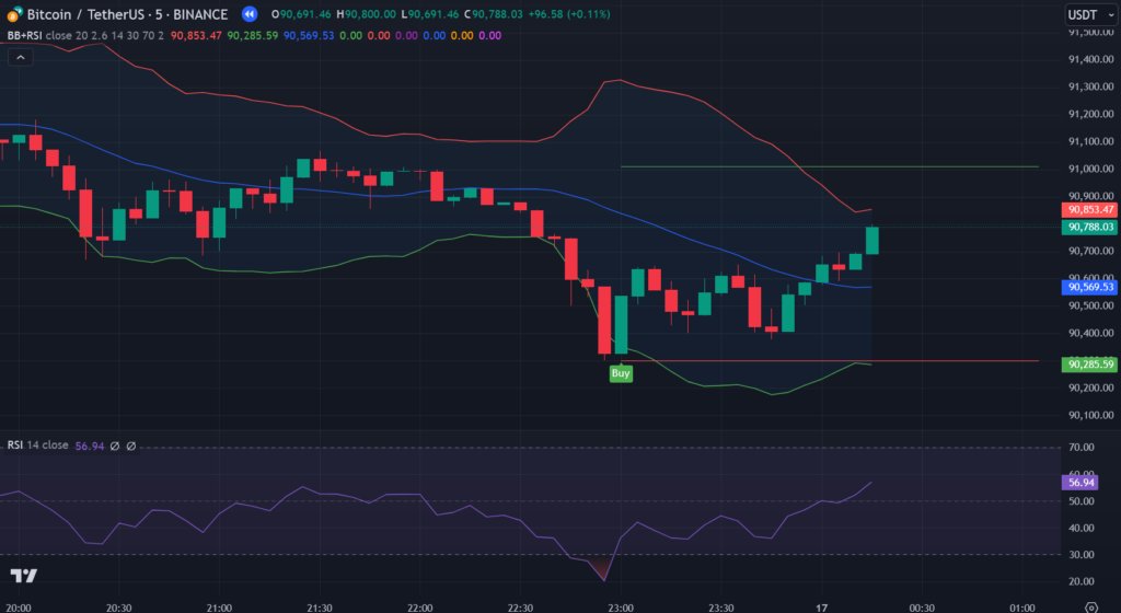 BB & RSI Strategy TradingView Indicator