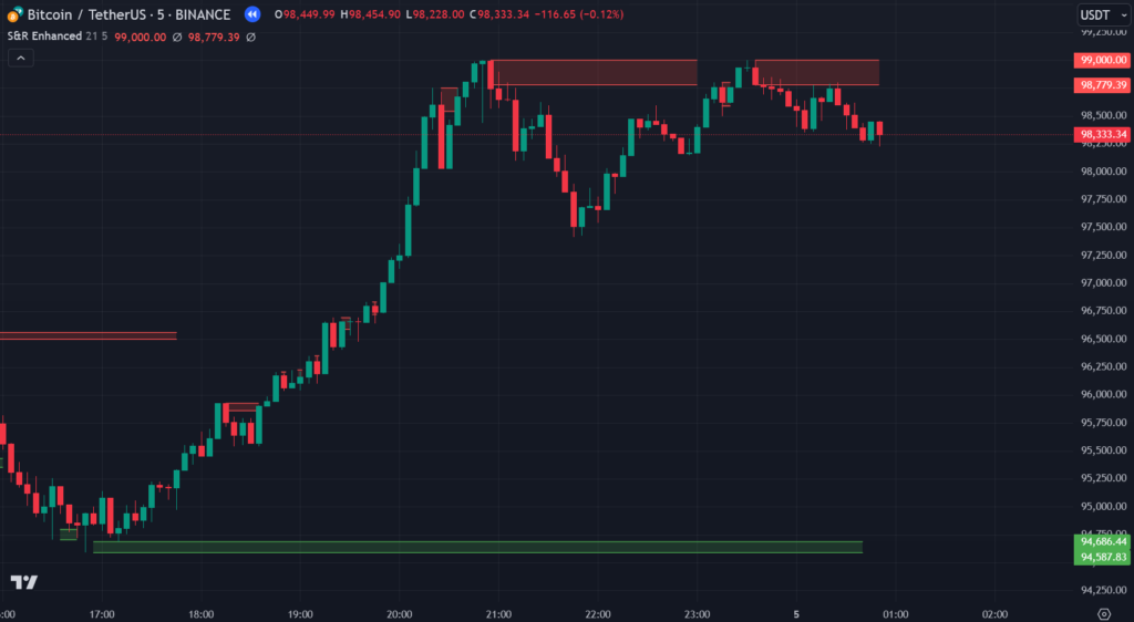  Support & Resistance Enhanced Tradingview Indicator