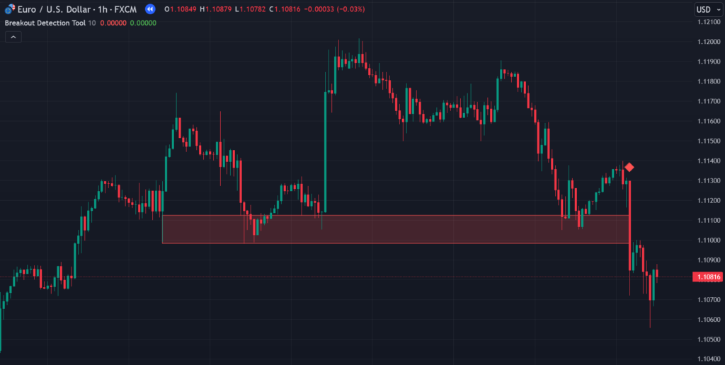 Breakout Detection Tool Tradingview Indicator