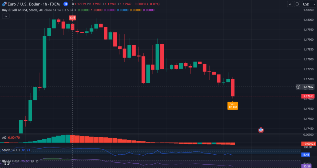 Buy & Sell Indicator TradingView Indicator