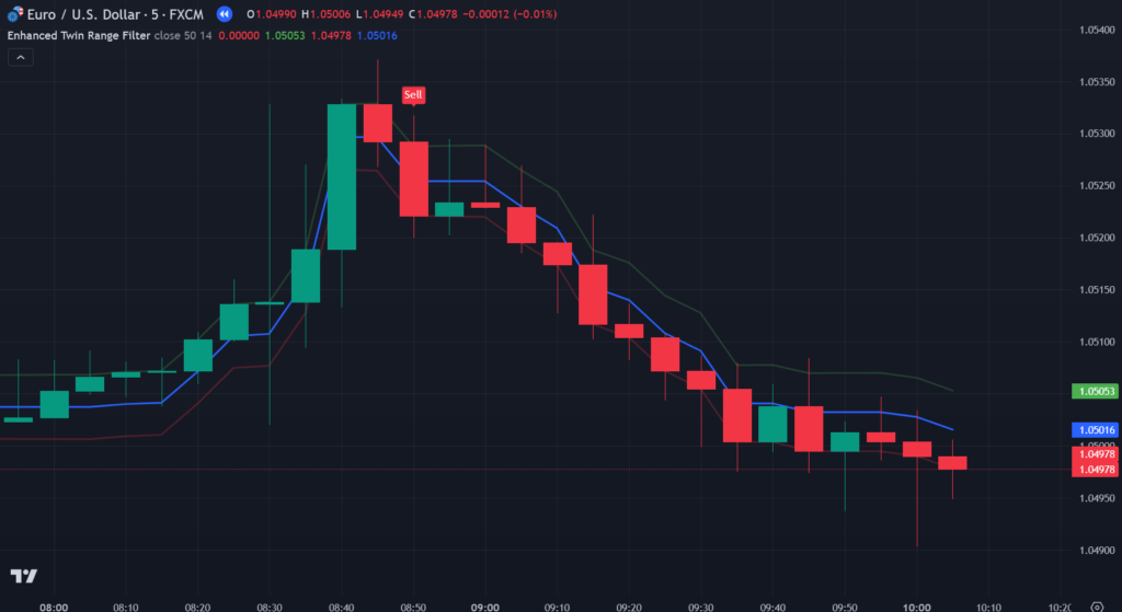 Twin Range Filter TradingView Indicator