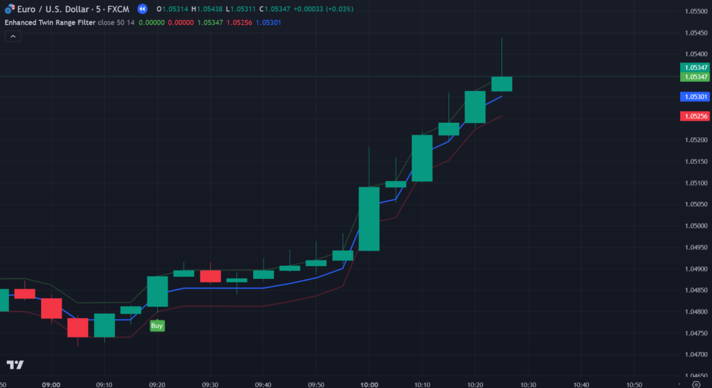 Twin Range Filter TradingView IndicatorContact us at +91 7620658346 to access this indicator. We provide custom algorithm development for TradingView, MT4/MT5, and trading bots.  
Follow us on Instagram, YouTube, and Twitter @algo_aakash for the latest updates.