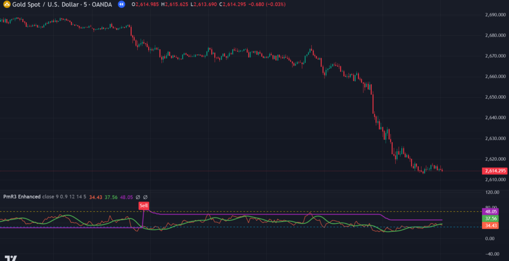 PMax on RSI with T3 Enhanced TradingView Indicator  