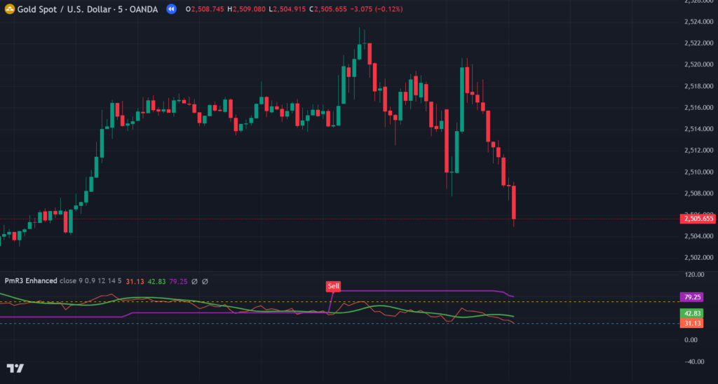 PMax on RSI with T3 Enhanced TradingView Indicator  