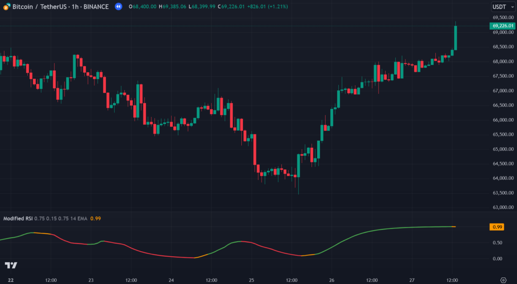 Modified RSI" indicator