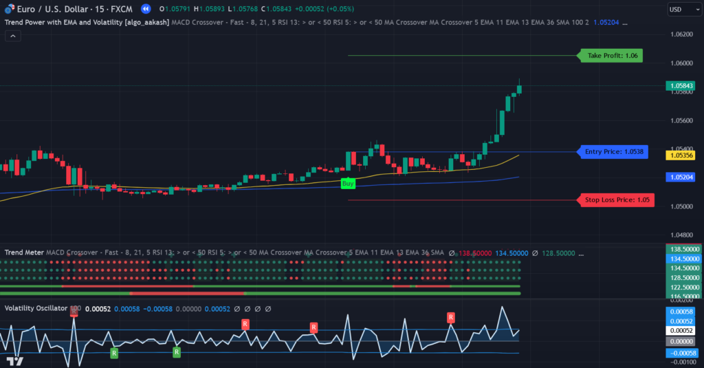 Trend Power with EMA and Volatility Indicator