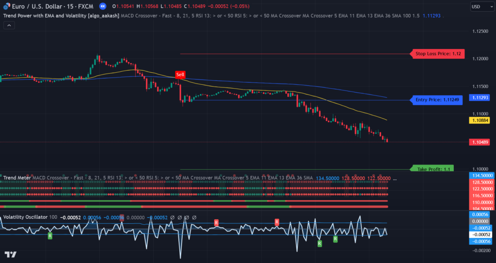 Trend Power with EMA and Volatility Indicator