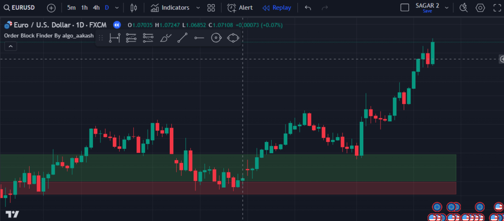  Order Block Finder Indicator on TradingView