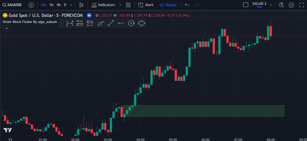  Order Block Finder Indicator on TradingView