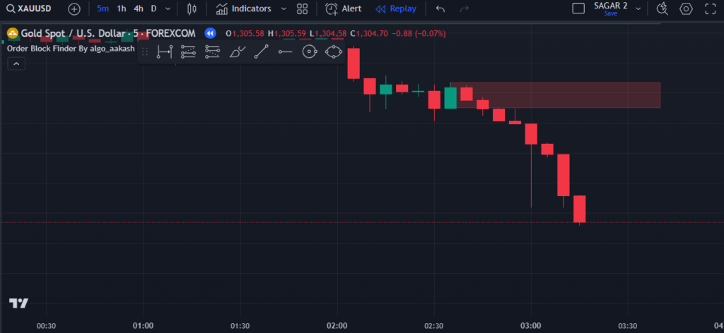  Order Block Finder Indicator on TradingView