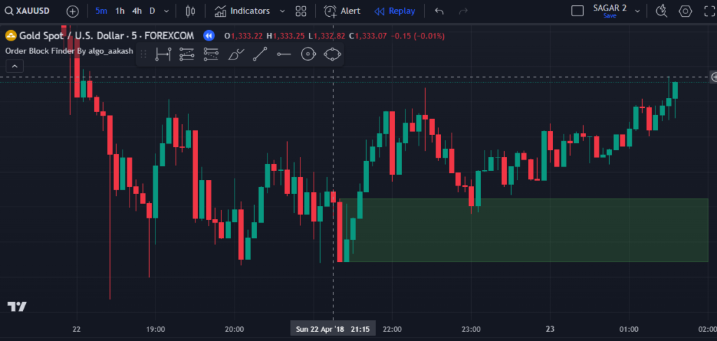  Order Block Finder Indicator on TradingView