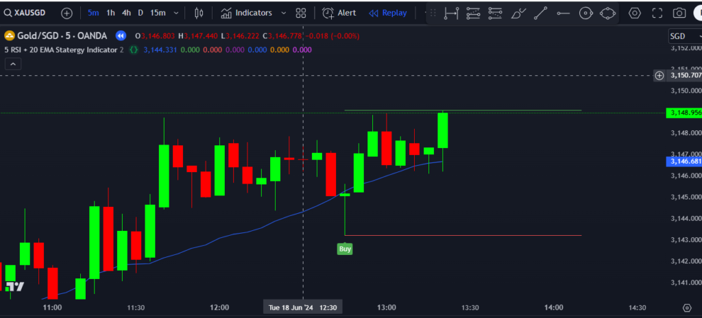  5 RSI + 20 EMA Strategy Indicator