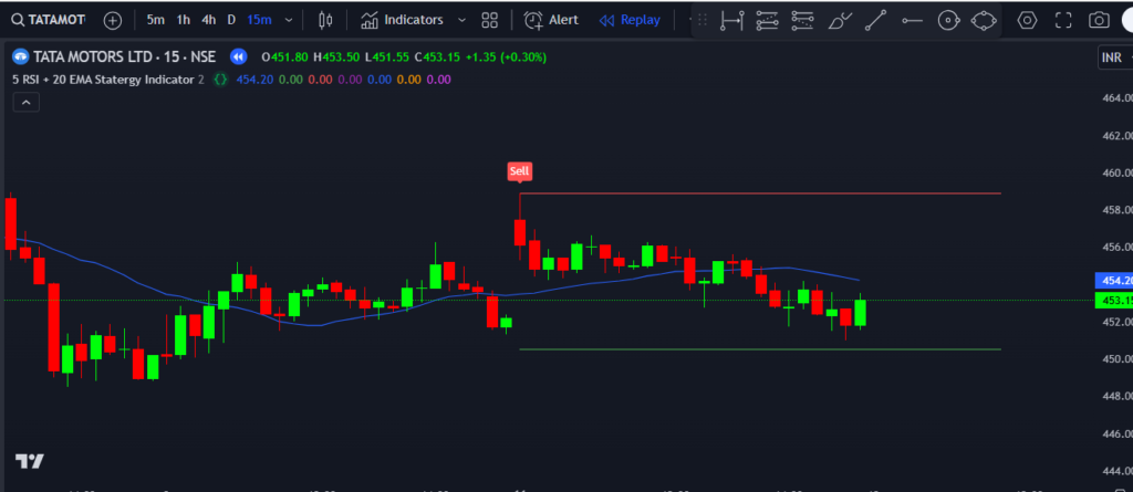  5 RSI + 20 EMA Strategy Indicator