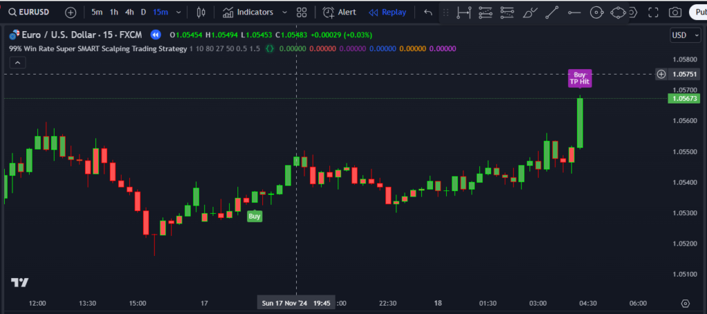 Super SMART Scalping Trading Strategy