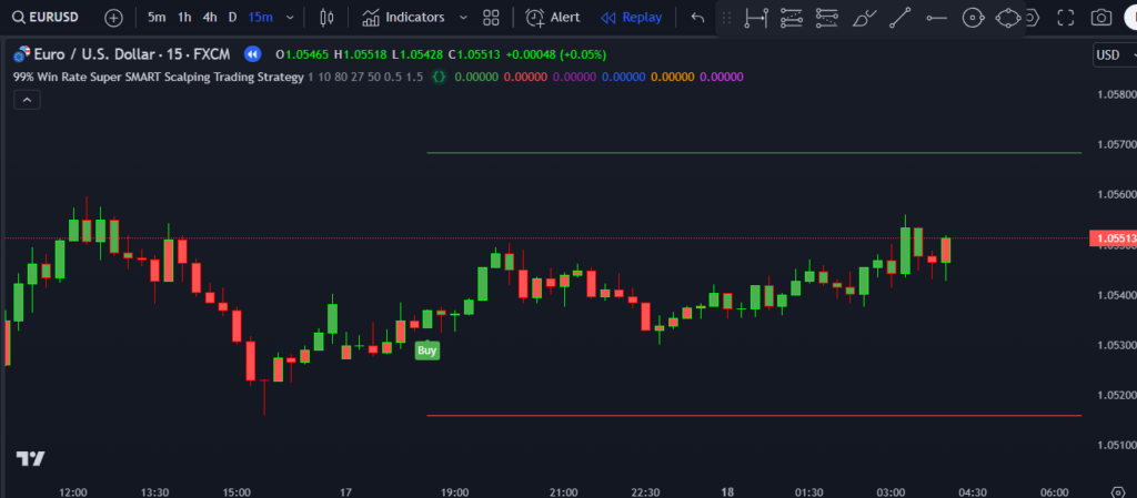 Super SMART Scalping Trading Strategy