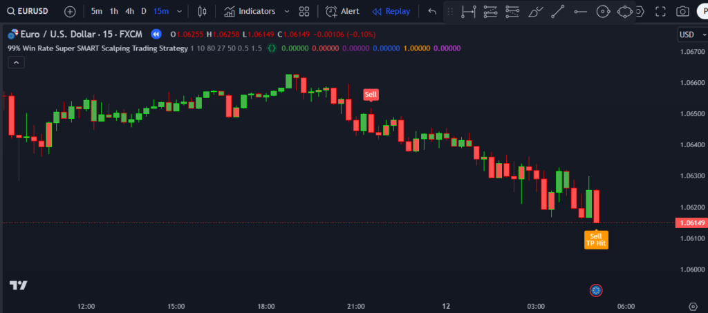 Super SMART Scalping Trading Strategy