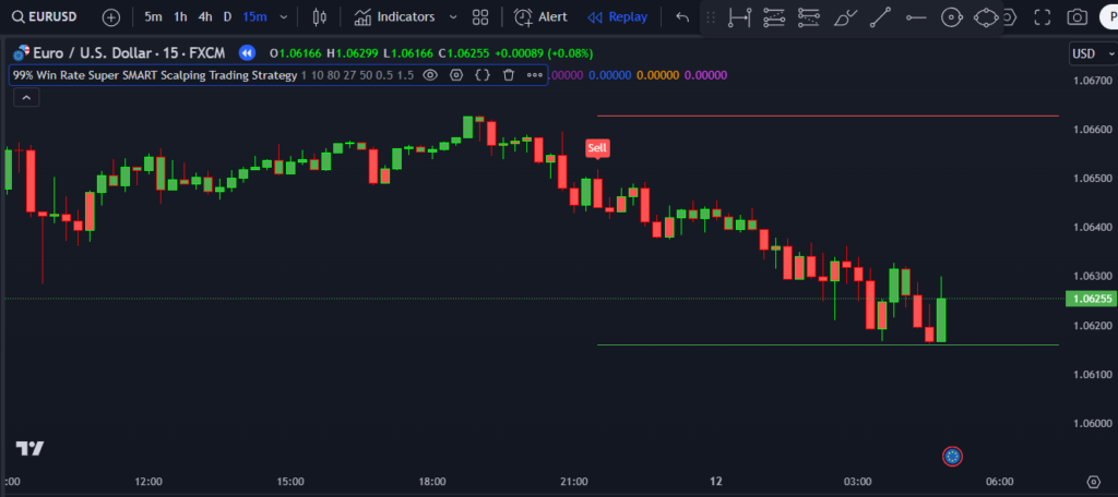 Super SMART Scalping Trading Strategy