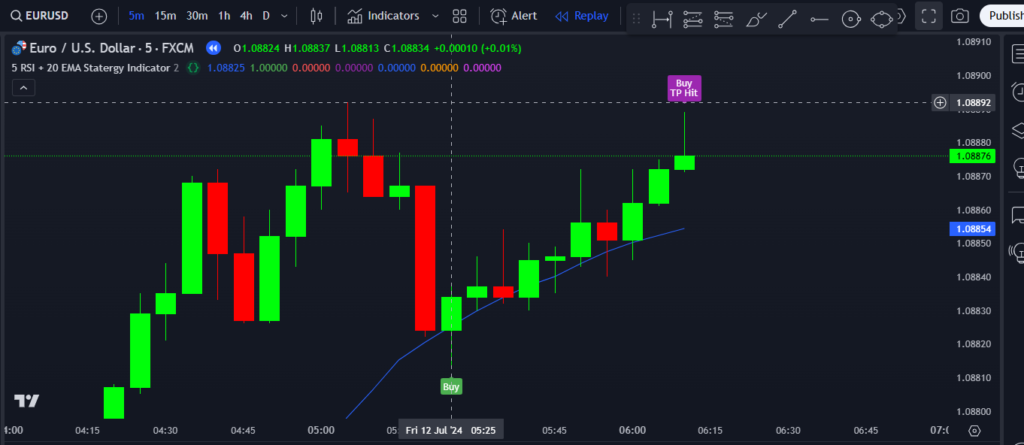  5 RSI + 20 EMA Statergy Indicator