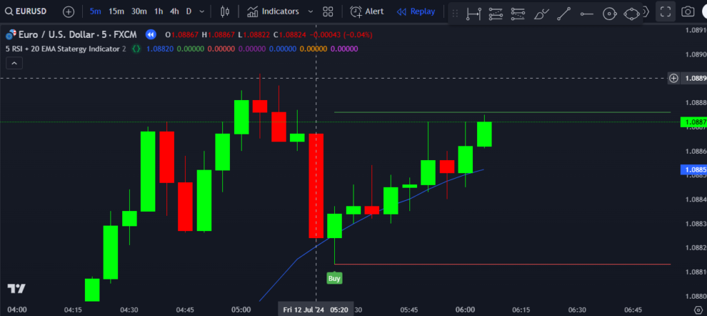  5 RSI + 20 EMA Statergy Indicator