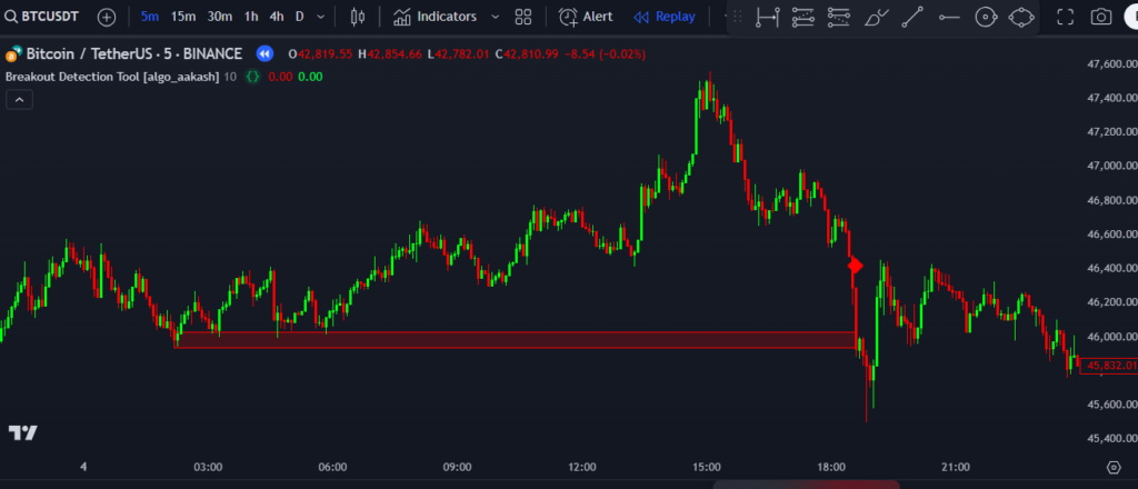  Breakout Detection Tool Indicator